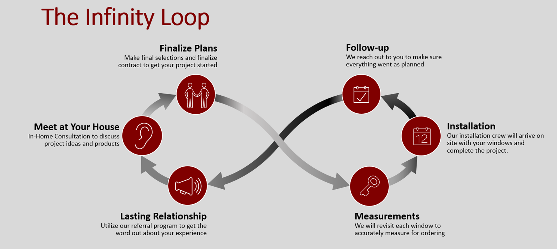 infinity loop flow rings